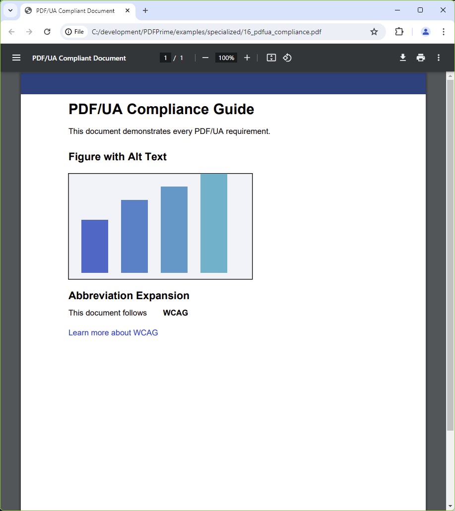 Screenshot of the PDF/UA compliance document showing a dark blue header bar, tagged heading, a placeholder bar chart figure with alt text, abbreviation expansion, a blue accessible hyperlink, and the structure tree panel showing the complete tag hierarchy including Document, Sect, H1, H2, Figure, Span, Link elements